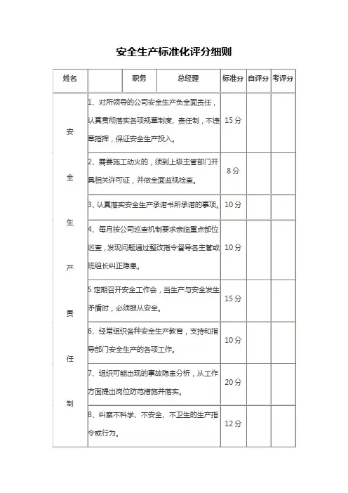 安全生产责任制考核表