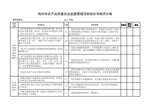 荆州市农产品质量安全监督管理目标综合考核评分表