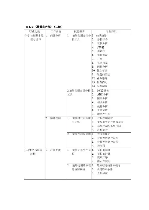 精益生产师工作标准