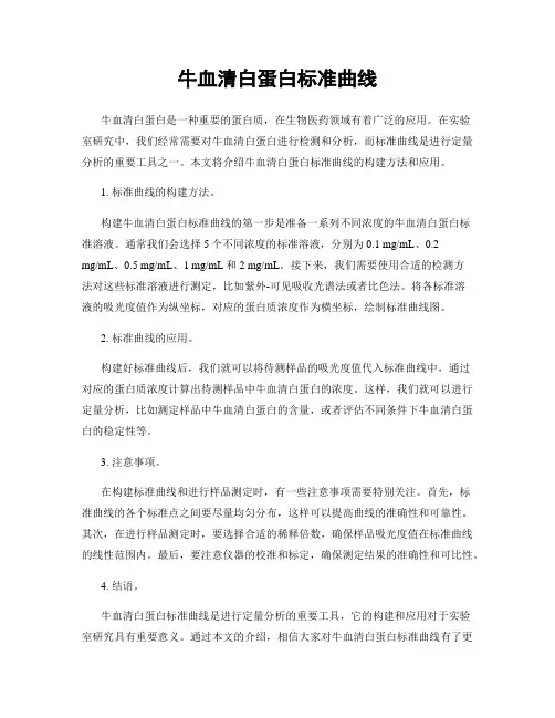 牛血清白蛋白标准曲线