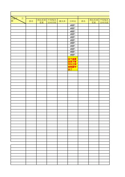 淘宝天猫店铺运营表格【表格】SEO监控日报表