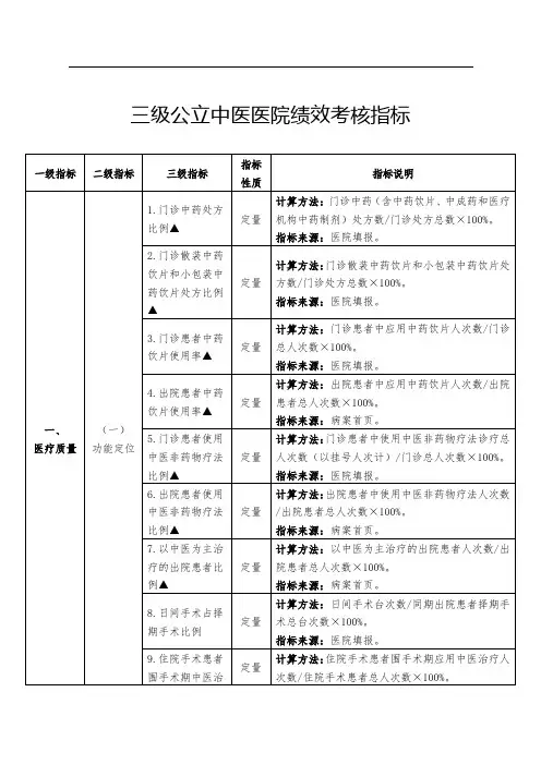 三级公立中医医院绩效考核指标