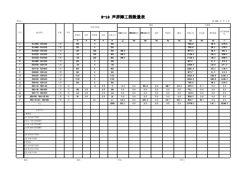 【公路工程施工图设计】8-10声屏障工程数量表