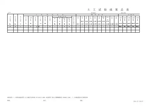 土工试验成果总表