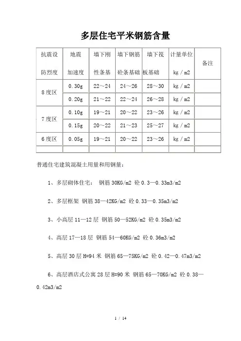 钢筋含量