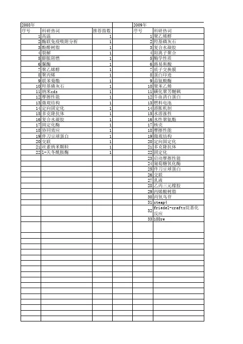 【江苏省自然科学基金】_交联_期刊发文热词逐年推荐_20140819