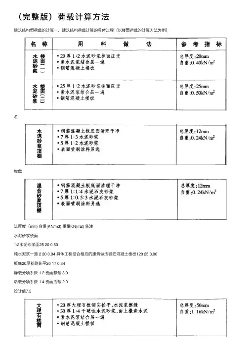（完整版）荷载计算方法