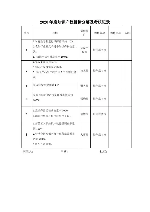 年度知识产权目标分解及考核记录-模板