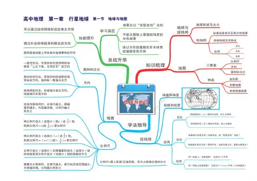 高中地理  全套 思维导图(2020 最全高清精品版)