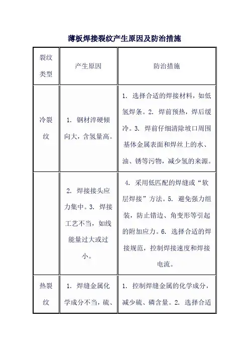 薄板焊接裂纹产生原因及防治措施