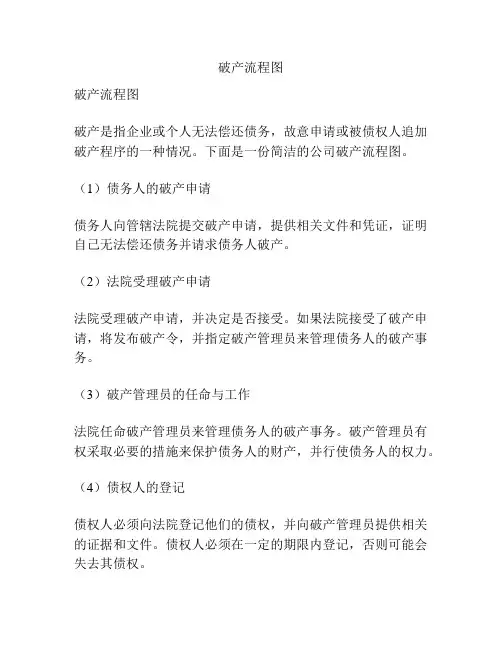 破产流程图