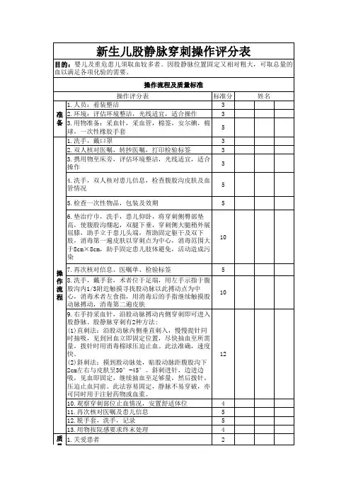 新生儿股静脉穿刺操作评分表