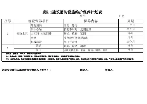 消防设施维护保养计划表
