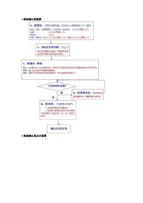 华中科技大学现场确认流程图