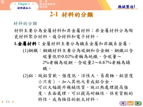 材料与加工PPT课件