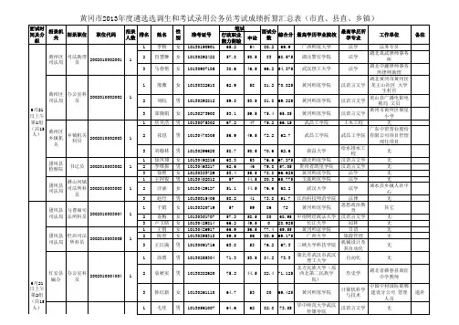黄冈市2013年考试录用公务员面试及综合成绩