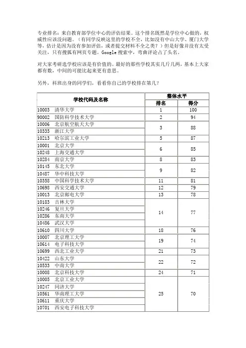 计算机专业排名