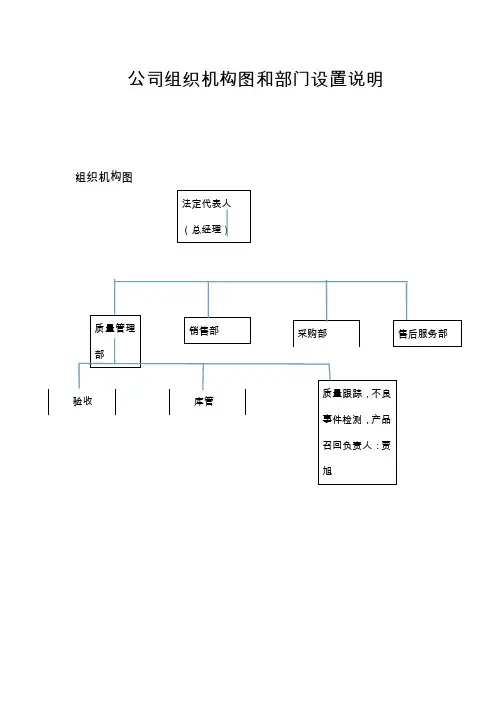 企业组织机构和部门设置说明