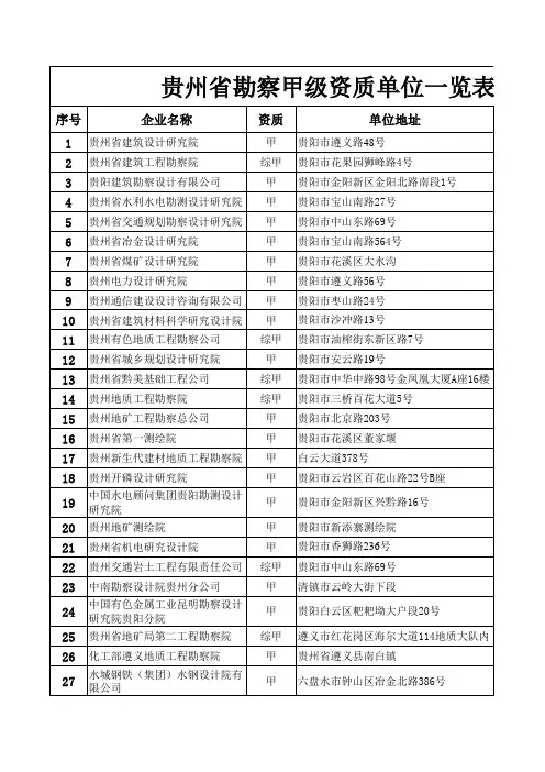 贵州省勘察甲级资质单位一览表