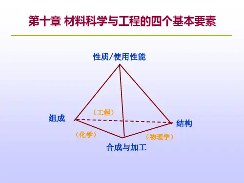 材料导论第十章 材料科学与工程的四个基本要素