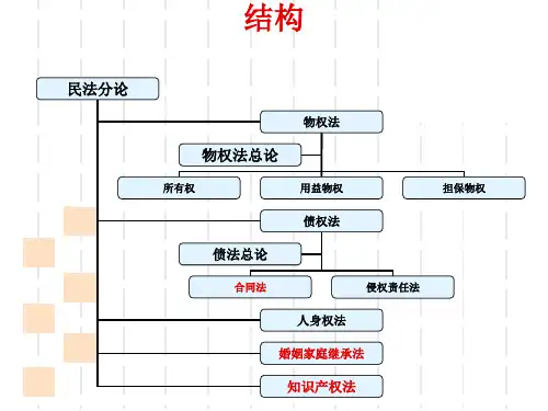 物权法第一章课件