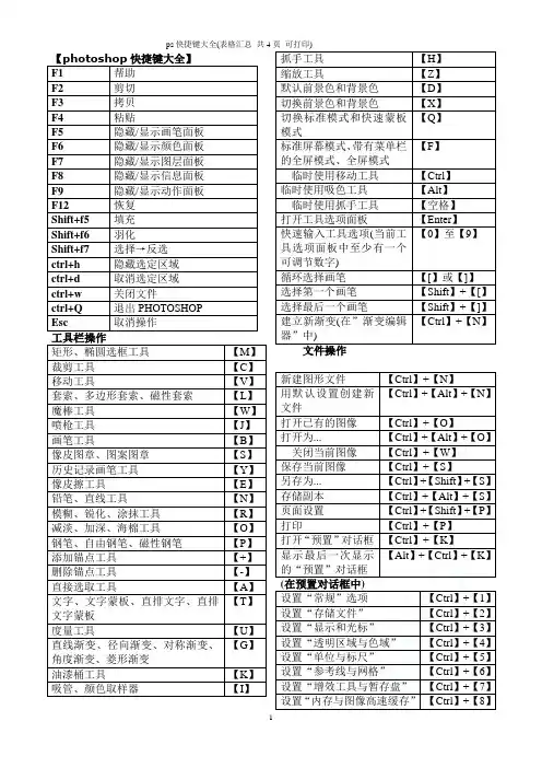 ps快捷键大全(表格汇总 共4页 可打印)