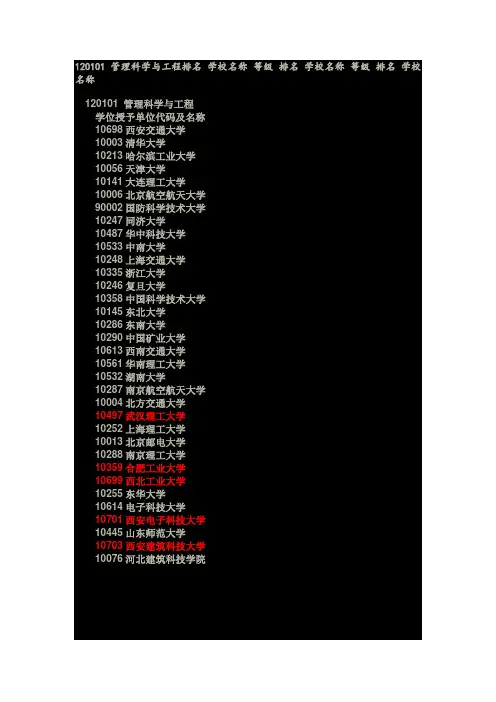 08年管理科学与工程排名
