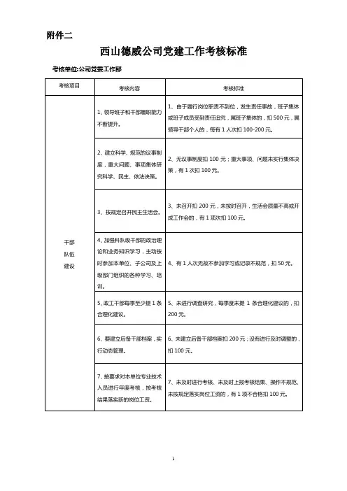 党建工作考核标准