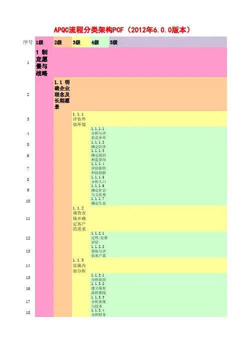 APQC流程分类框架PCF(2012年6.0.0版本)中文翻译