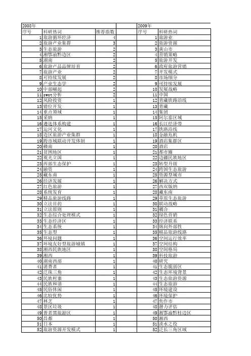【国家社会科学基金】_旅游战略_基金支持热词逐年推荐_【万方软件创新助手】_20140804