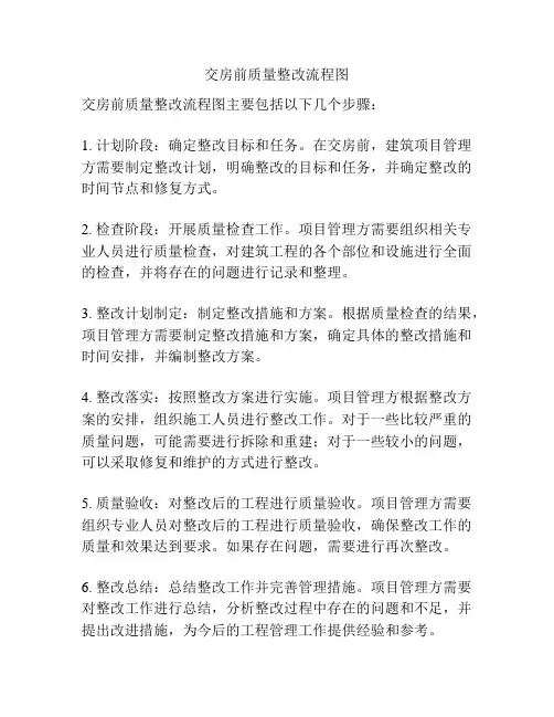交房前质量整改流程图