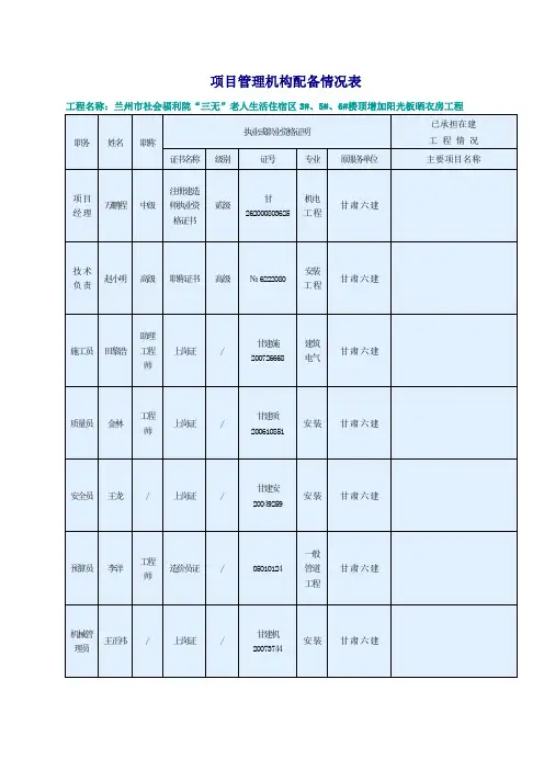 项目管理机构配备表