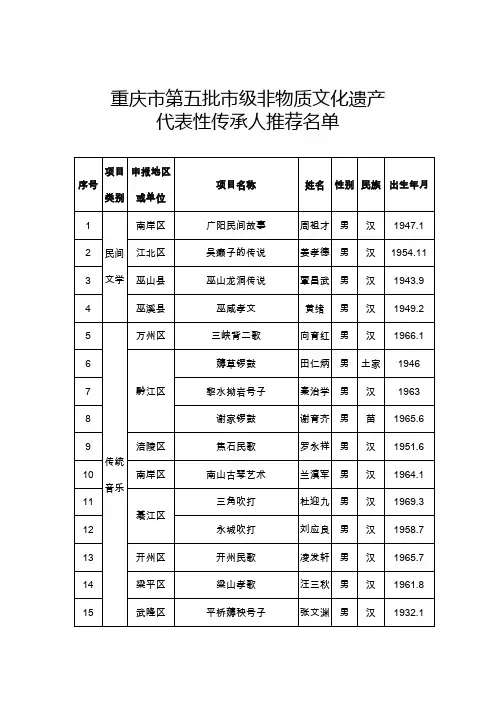 (完整版)重庆第五批级非物质文化遗产
