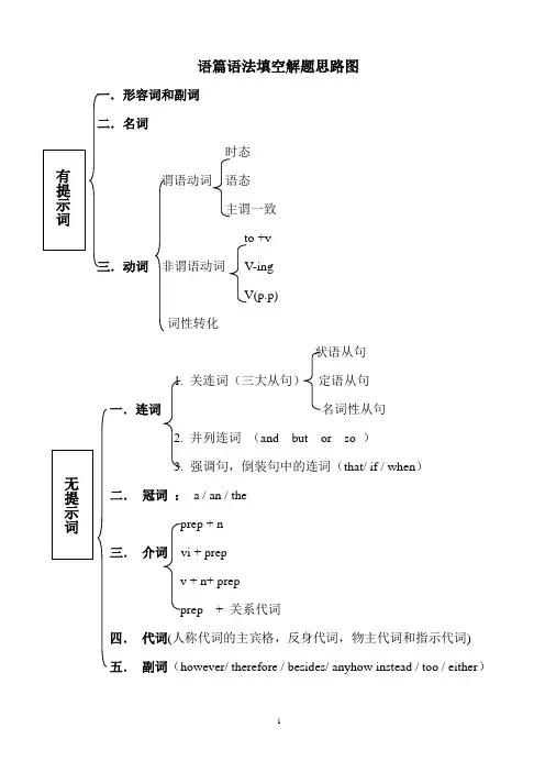 语篇语法填空解题思路图