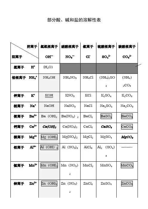 部分酸、碱和盐的溶解性表总结