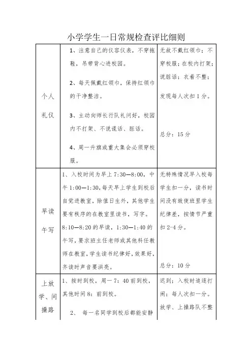 小学学生一日常规检查评比细则