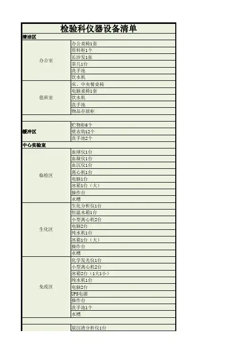 检验科各区域仪器设备