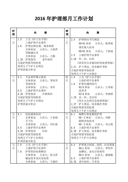 2016年护理部月工作计划