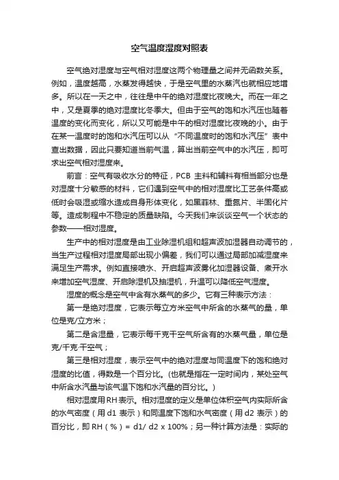 空气温度湿度对照表