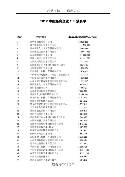 2012中国煤炭企业100强和产煤量50强名单
