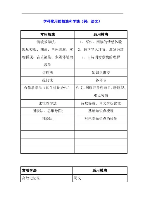 学法教法探讨汇总(语文)