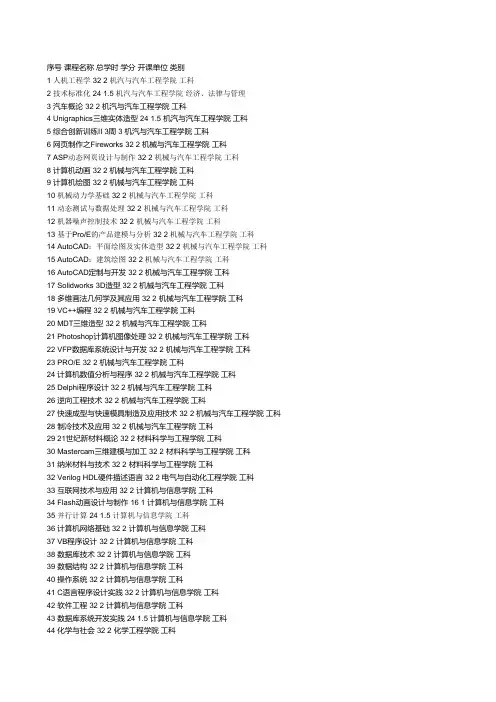 合肥工业大学公共选修课分类情况表