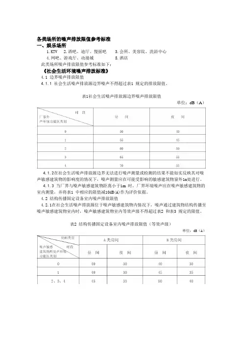 各类场所的噪声排放限值参考标准