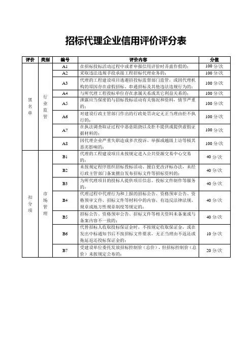 招标代理企业信用评价评分表