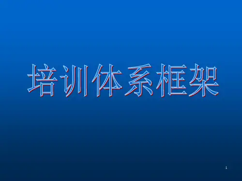 培训体系框架课件
