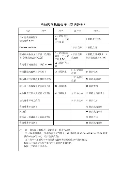商品肉鸡免疫程序（仅供参考）