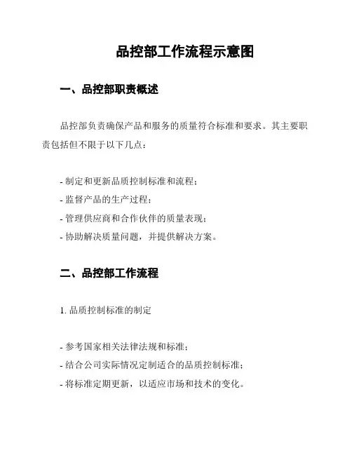 品控部工作流程示意图
