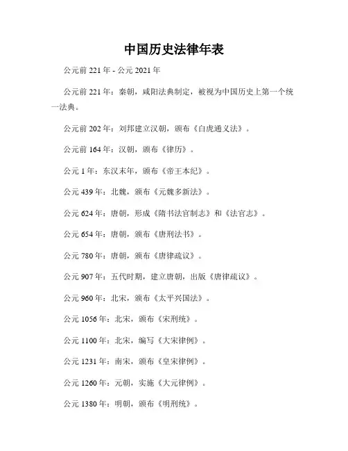 中国历史法律年表