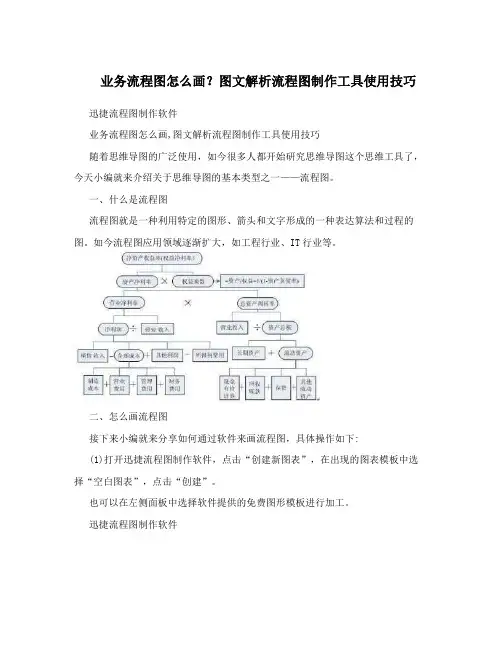 业务流程图怎么画？图文解析流程图制作工具使用技巧