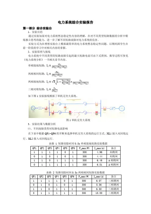 华中科技大学电力系统综合实验报告